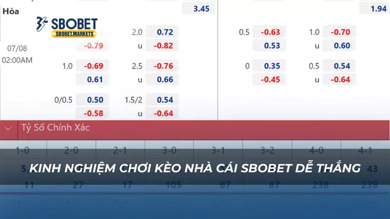 Kèo nhà cái Sbobet Kinh nghiệm chơi kèo nhà cái Sbobet dễ thắng